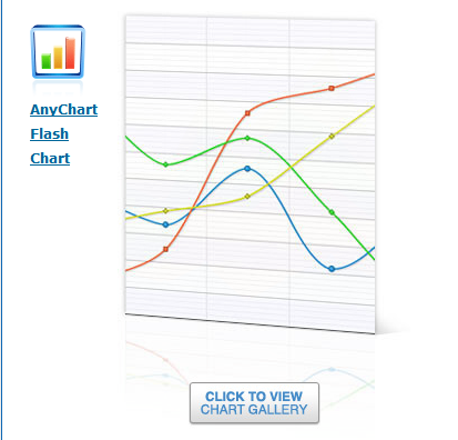 Flash Charts And Graphs